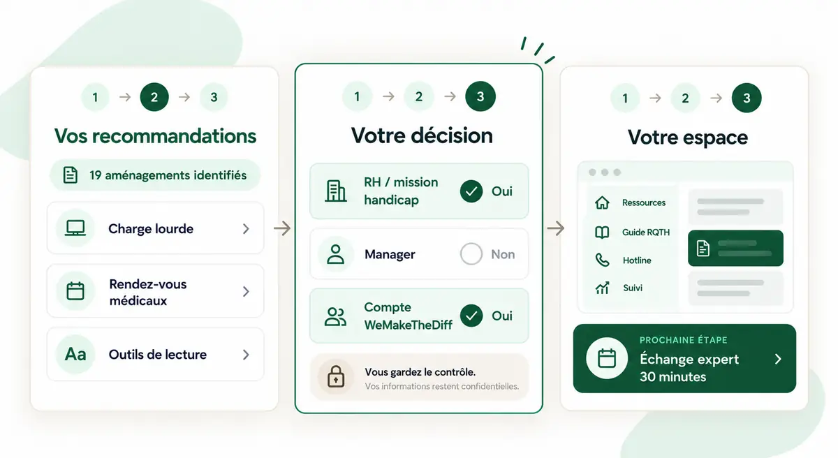 Votre décision